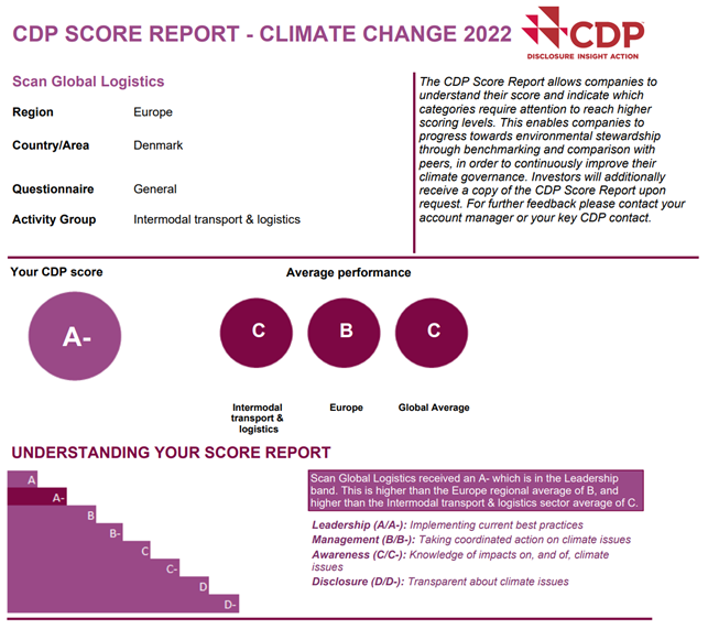 Top Environmental Performance Rating From CDP