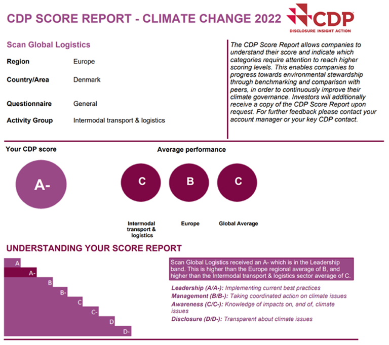 CDP Releases Position Paper on Carbon Credits - ESG Information Website